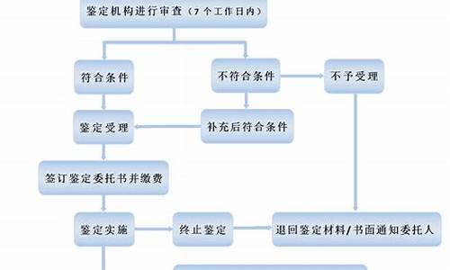 笔迹鉴定法律程序(笔迹鉴定的程序)