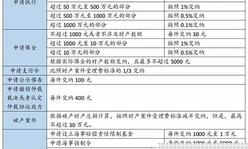 笔迹鉴定费用收费标准(笔迹鉴定费用收费标准明细)
